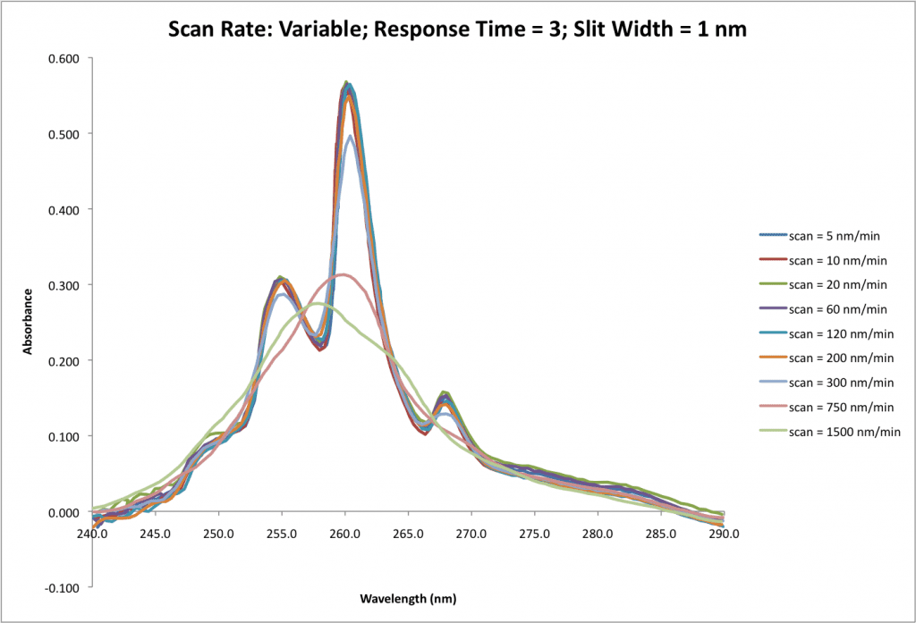 spectrophotometer scans